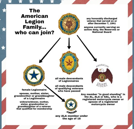 Membership American Legion Post 179